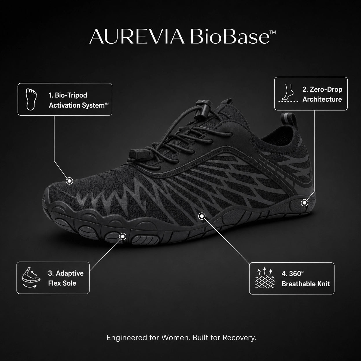 AUREVIA BioBase™