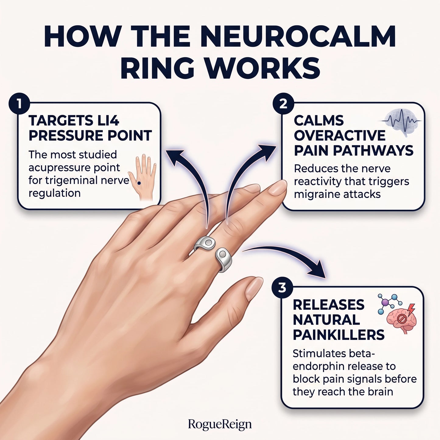 NeuroCalm Ring