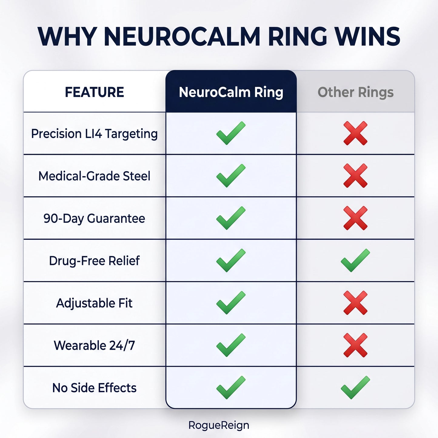 NeuroCalm Ring