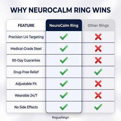 NeuroCalm Ring