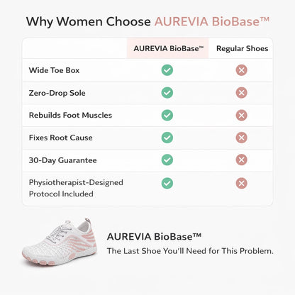 AUREVIA BioBase™